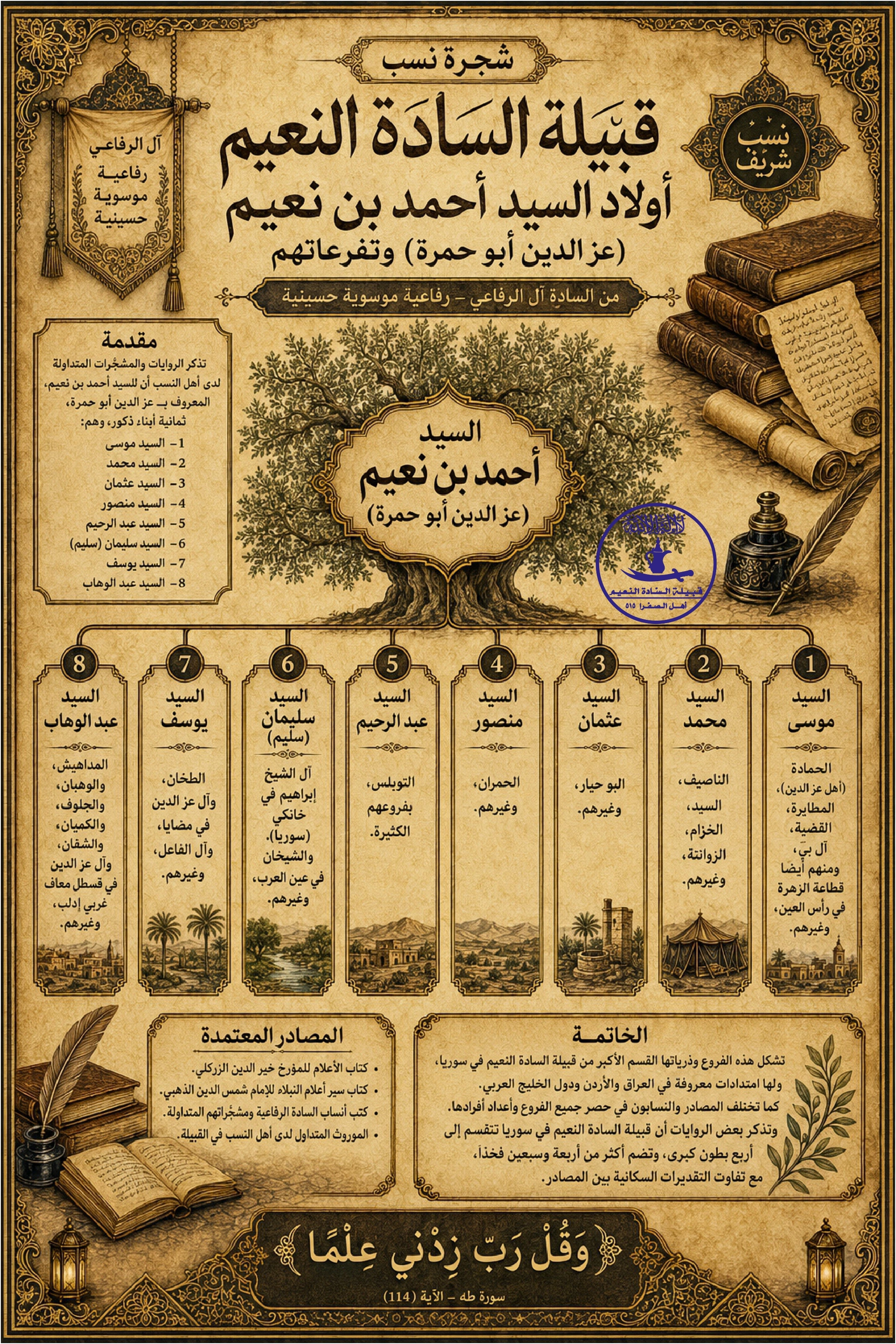 أبناء عز الدين أبو حمرة وأفخاذ قبيلة النعيم - 8 أبناء: موسى، محمد، عثمان، منصور، عبد الرحيم، سليمان، يوسف، عبد الوهاب