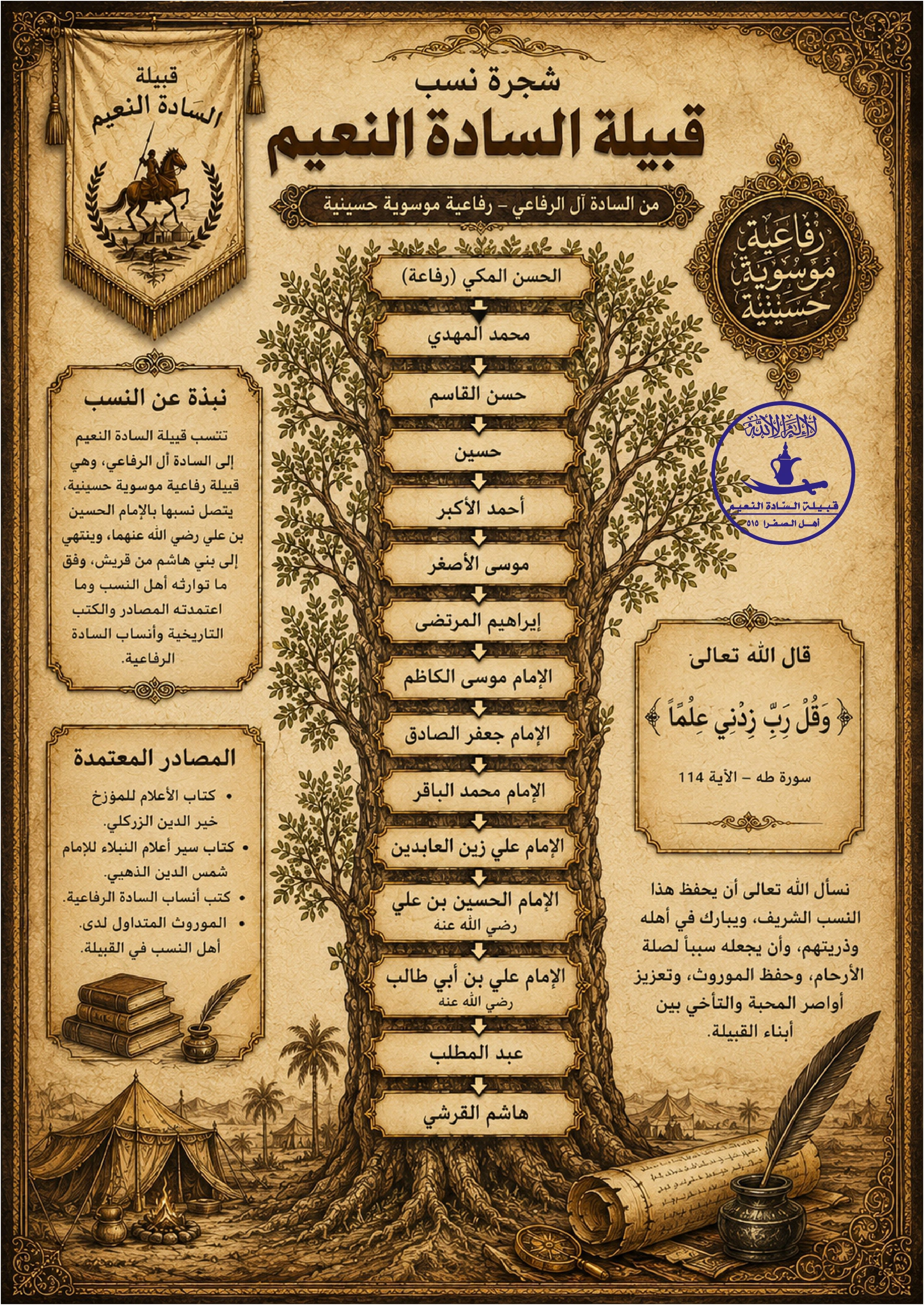 شجرة نسب آل الرفاعي - من الحسن المكي (رفاعة) إلى هاشم القرشي، السلسلة الرفاعية الموسوية الحسينية