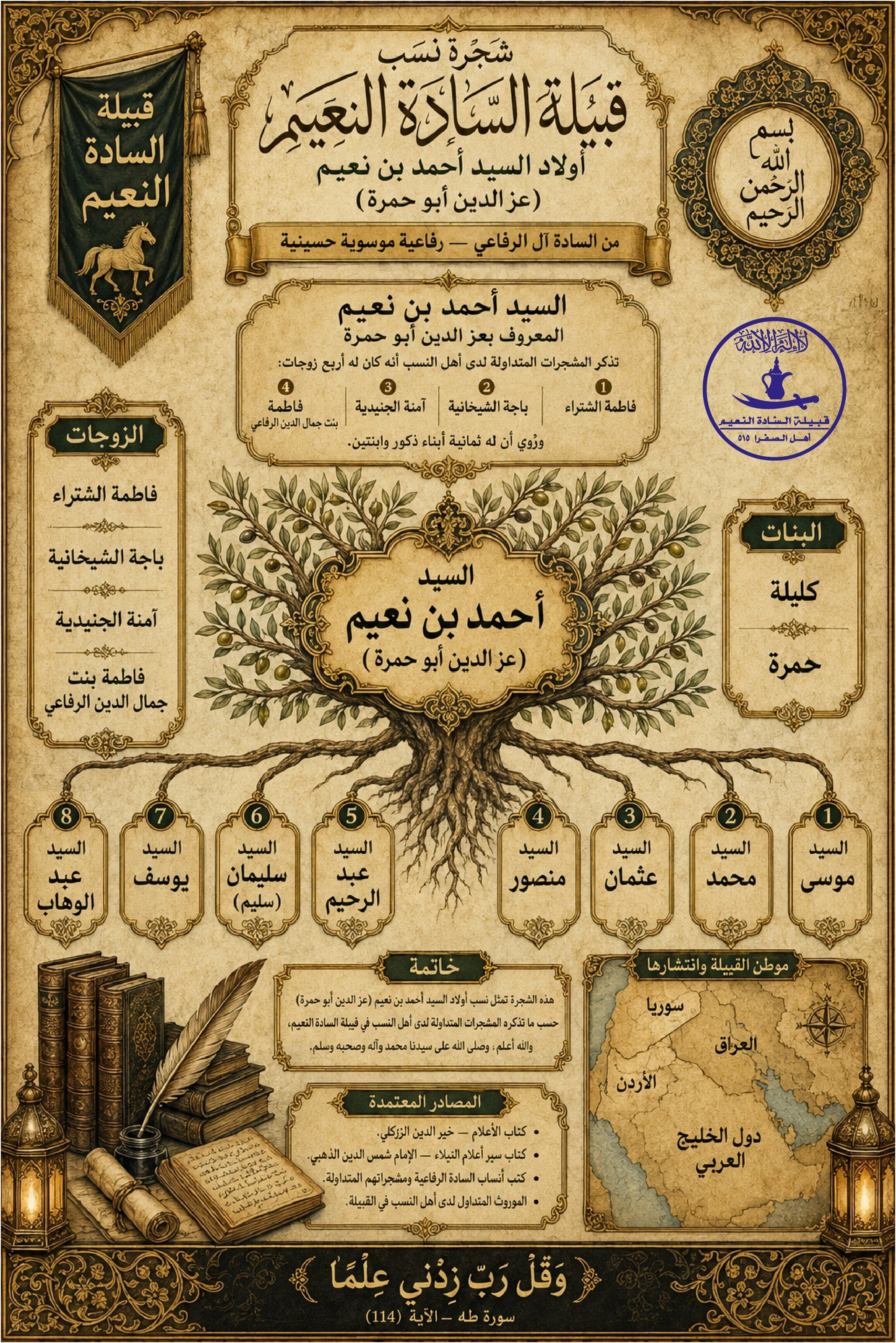 شجرة حياة عز الدين أبو حمرة الأسرية - زوجاته الأربع: فاطمة الشتراء، باجة الشيخانية، آمنة الجنيدية، فاطمة بنت جمال الدين الرفاعي - وأبنائه الثمانية: موسى، محمد، عثمان، منصور، عبد الرحيم، سليمان، يوسف، عبد الوهاب