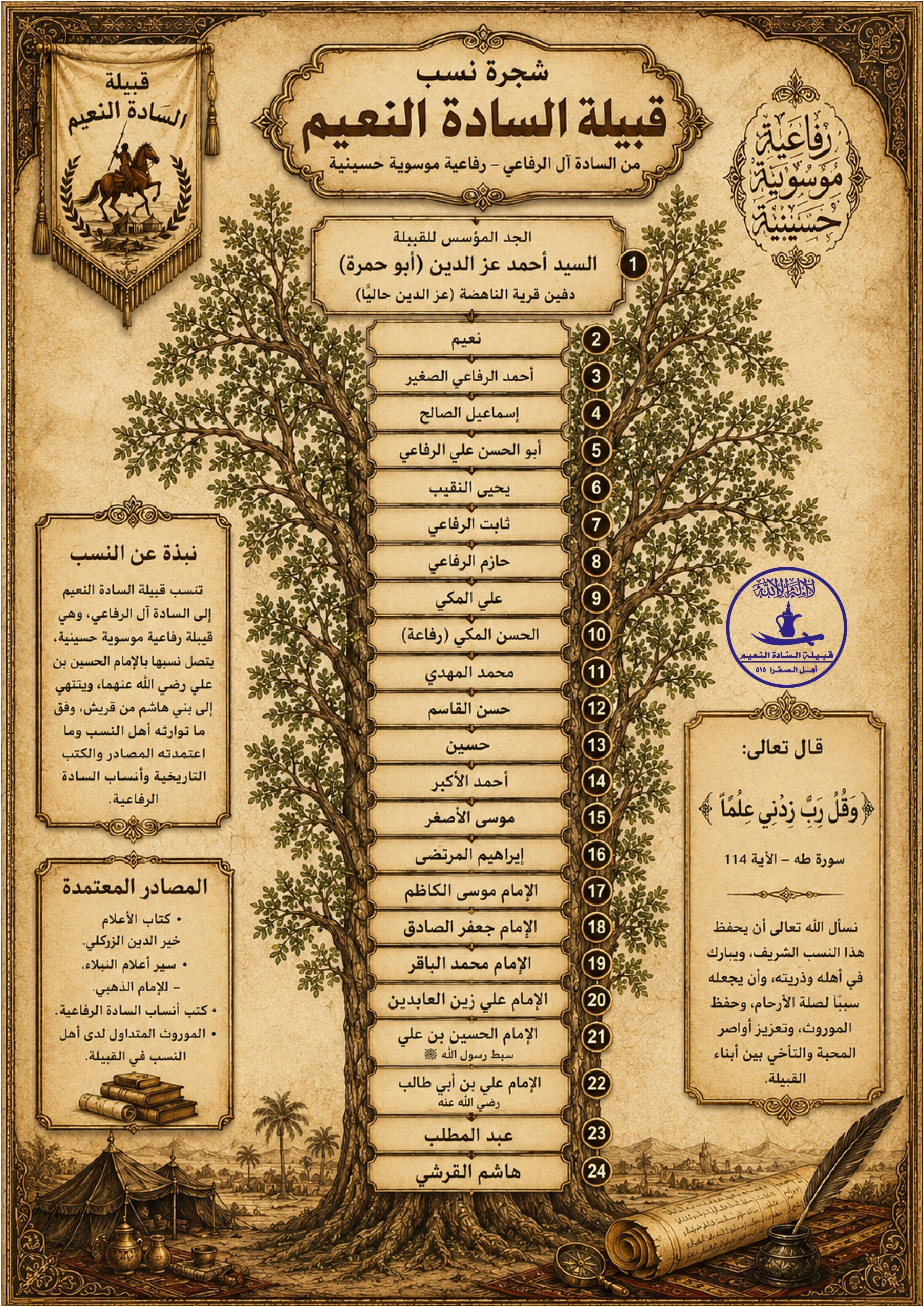 شجرة نسب قبيلة النعيم أهل الصفرا ٥١٥ - سلسلة النسب الهاشمي الرفاعي الموسوي الحسيني، من رفاعة إلى الإمام علي رضي الله عنه