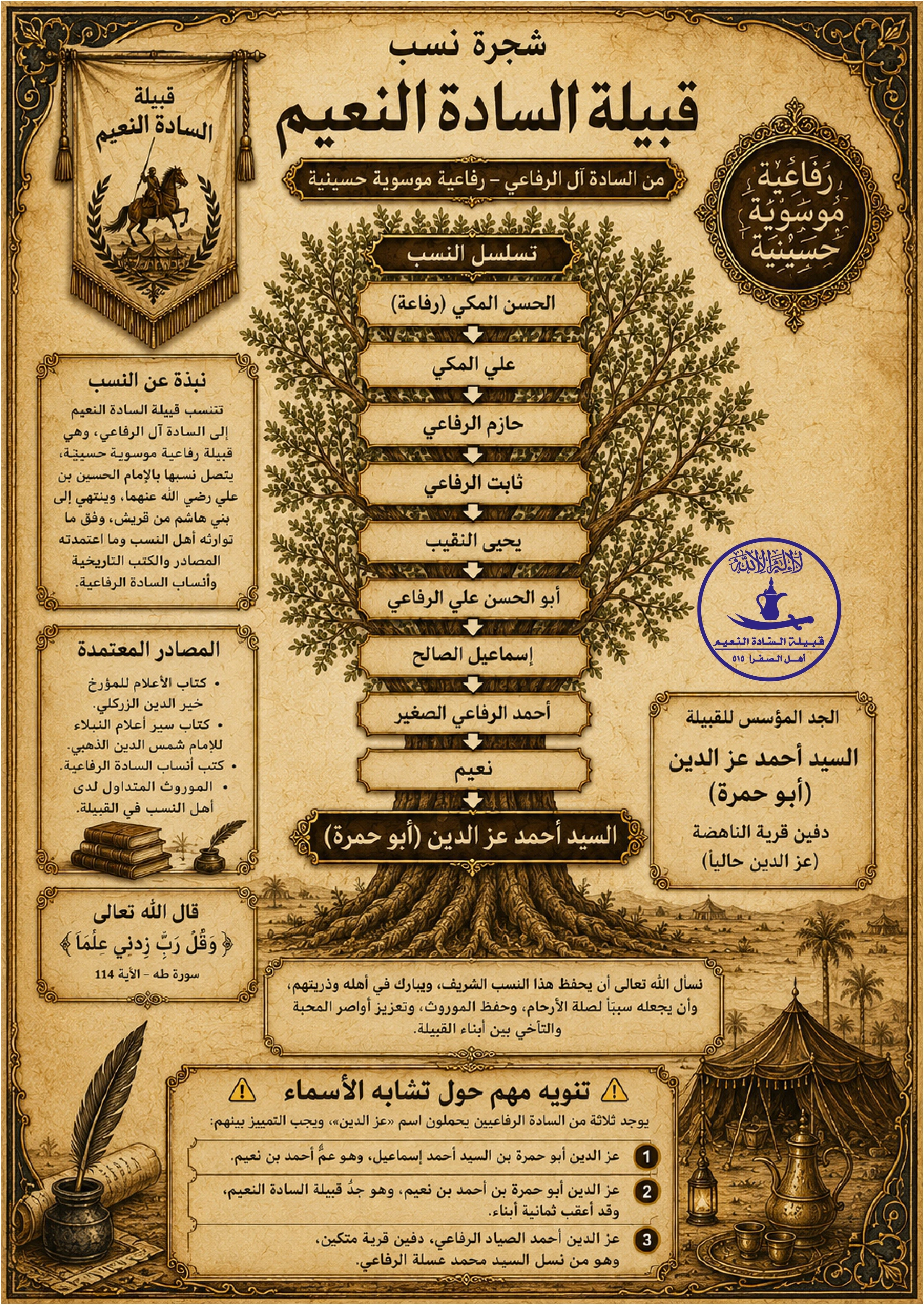 شجرة تسلسل النسب بعد رفاعة - من الحسن المكي (رفاعة) إلى عبد الله المدني ومحمد عسلة وثابت الرفاعي